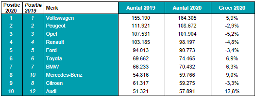 top 10 merken occassionverkopen